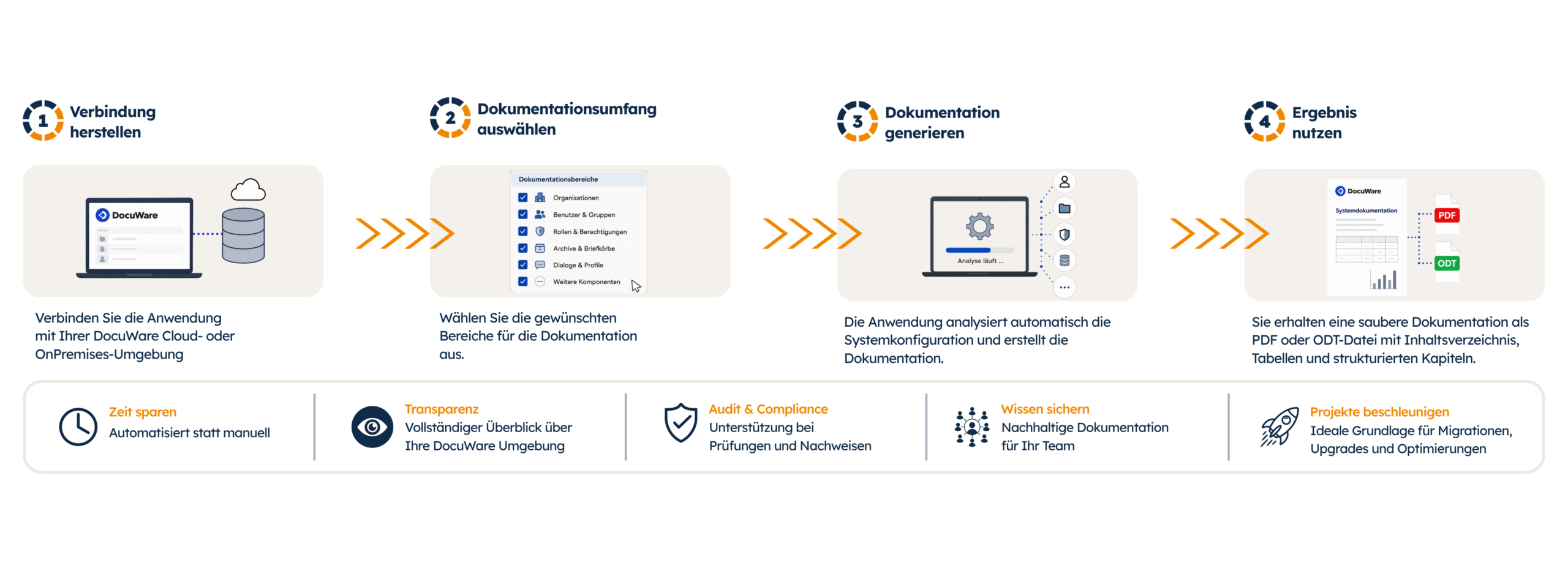 DocuWare Documentation App zur automatisierten technischen Systemdokumentation