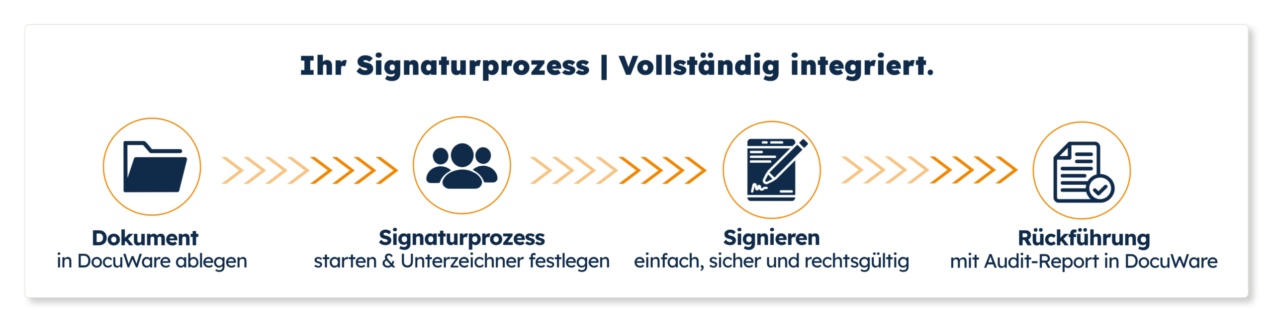 VIDSign DocuWare